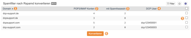 Datei:Rspamdfilterkonvertieren.png
