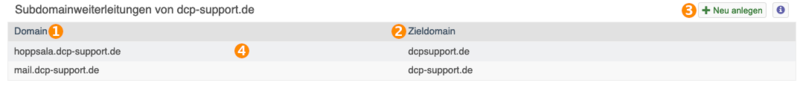 Datei:Übersicht mail subdomain eintäge.png