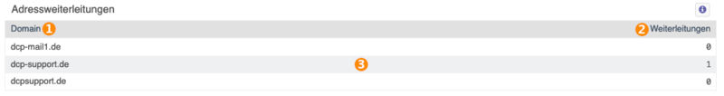 Datei:Adressweiterleitung mail domains.png