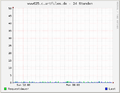 Vorschaubild der Version vom 13:25, 21. Jan. 2019