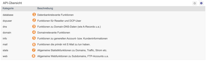 Datei:Api übersicht.png