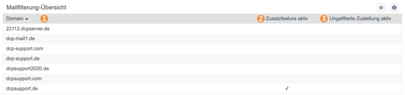 Datei:Mailfilteruebersicht.png
