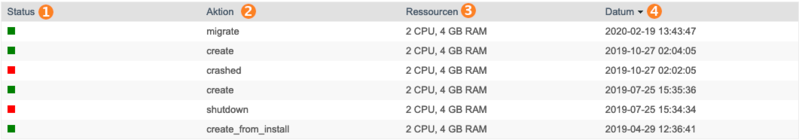Datei:Virtualserver-log.png