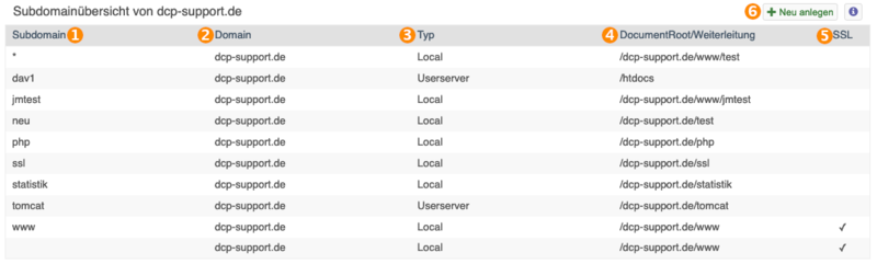 Datei:Subdomain übersicht.png