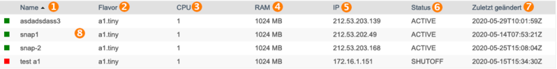 Datei:Openstack-server-uebersicht.png