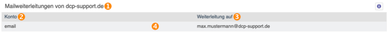 Datei:Übersicht der konfigurierten Mailweiterleitung.png