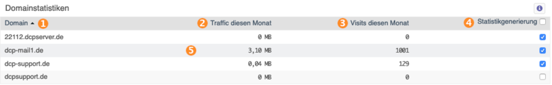Datei:Domainstatistiken.png