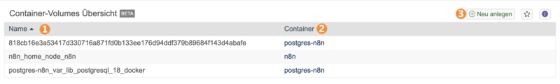 Datei:Containervolumesuebersicht.png