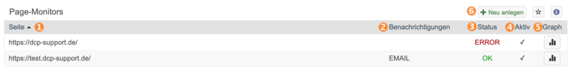 Datei:PagemonitorUebersicht.png