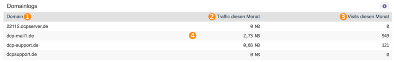 Datei:Logdateien übersicht domain.png