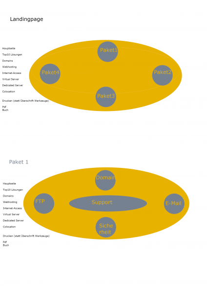 Datei:Webseite hierarchie.png