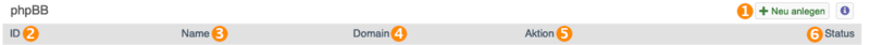 Datei:Phpbb installation übersicht.png