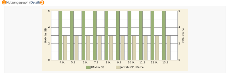Datei:Graph.png