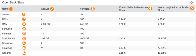 Datei:Openstack-stats.png