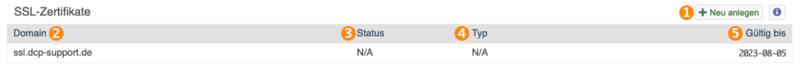 Datei:Ssl zertifikate.png