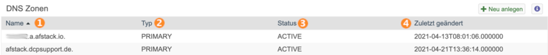 Datei:Afstack-dns-zonenuebersicht.png
