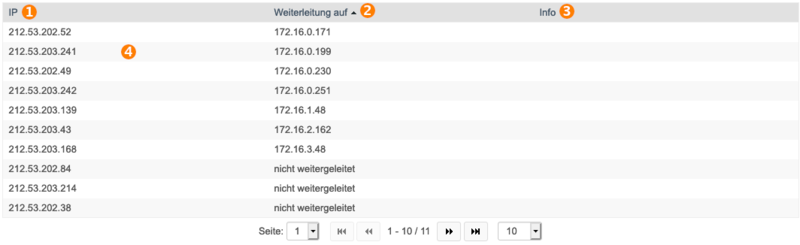 Datei:Openstack-ip-uebersicht.png
